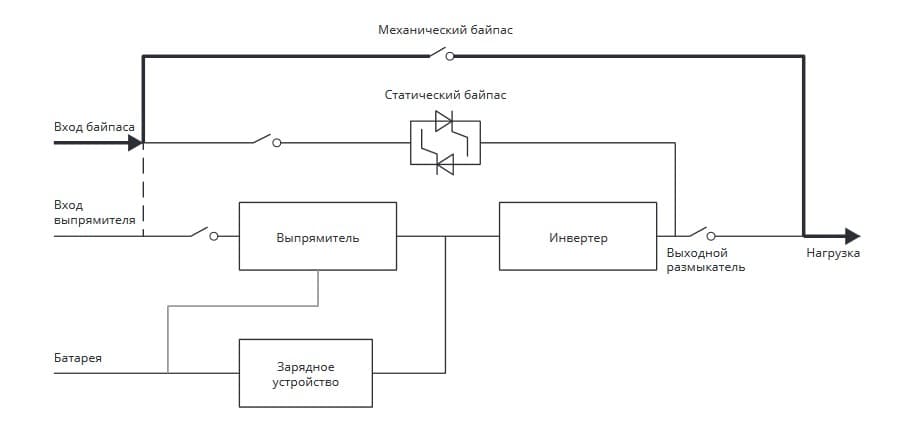 Конфигурация системы